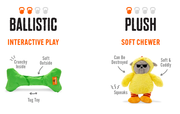 BULLYMAKE toy types: ballistic and plush with chewer ratings.